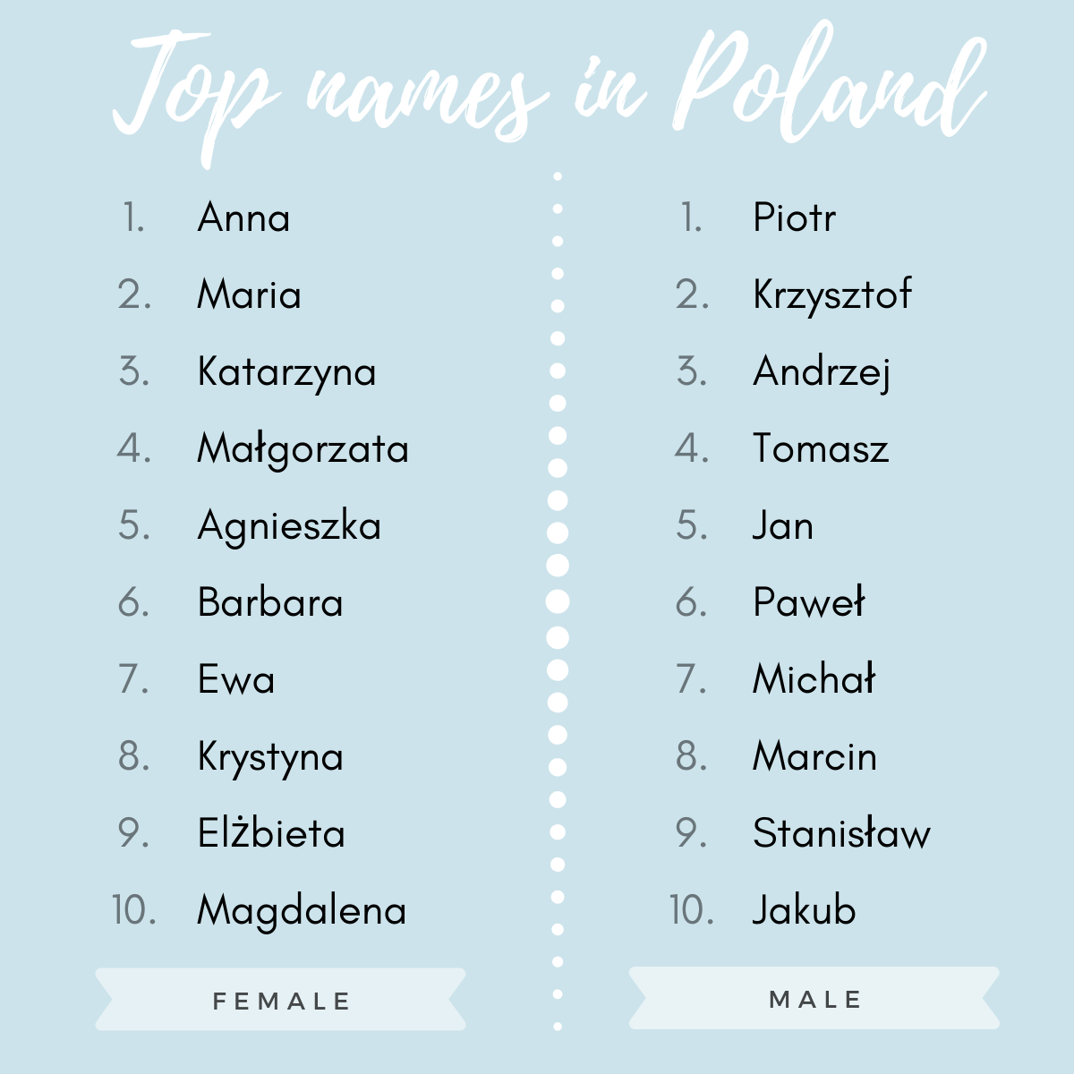 10-most-popular-polish-names-people-relations-careers-in-poland